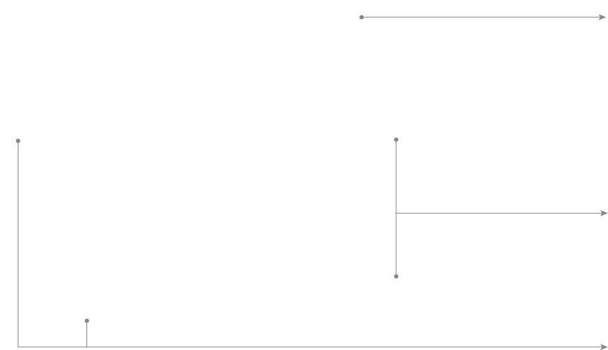 流程挖掘全流程圖